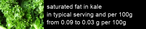 saturated fat in kale information and values per serving and 100g